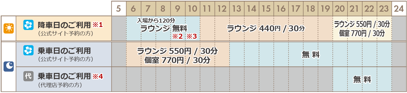 東京VIPラウンジ 【VIPライナー利用】料金案内